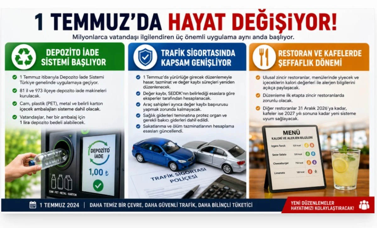 1 Temmuz'da Hayat Değişiyor: &Uuml;&ccedil; Yeni Uygulama Aynı Anda Başlıyor