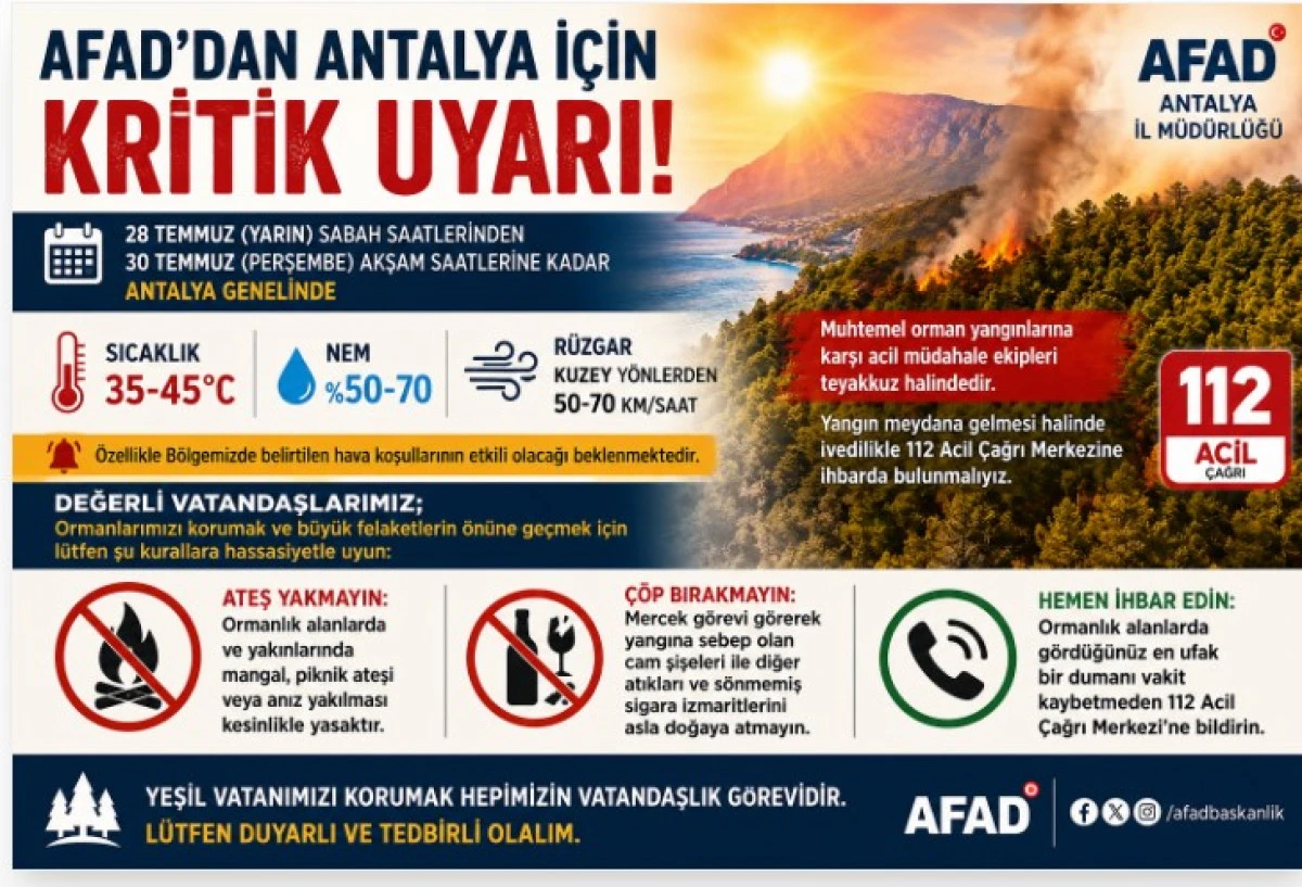 AFAD'dan Antalya İ&ccedil;in Kritik Uyarı: Sıcaklık 45 Dereceyi Bulacak
