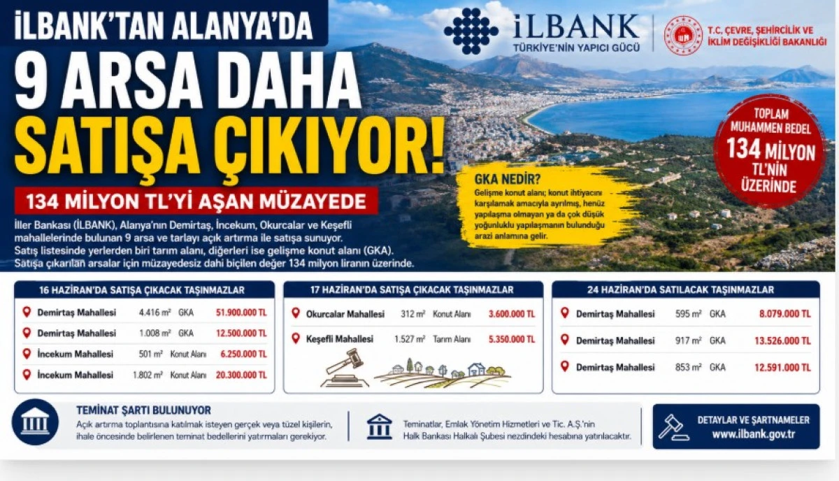 Alanya&rsquo;da 9 Arsa Daha Satışa &Ccedil;ıkıyor! İLBANK&rsquo;tan 134 Milyon TL&rsquo;yi Aşan M&uuml;zayede