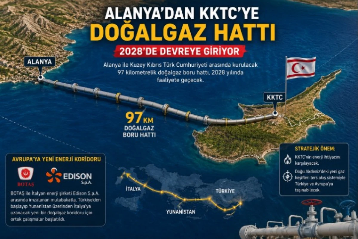 Alanya&rsquo;dan KKTC&rsquo;ye Tarihi Enerji Hattı: 2028&rsquo;de Devreye Giriyor