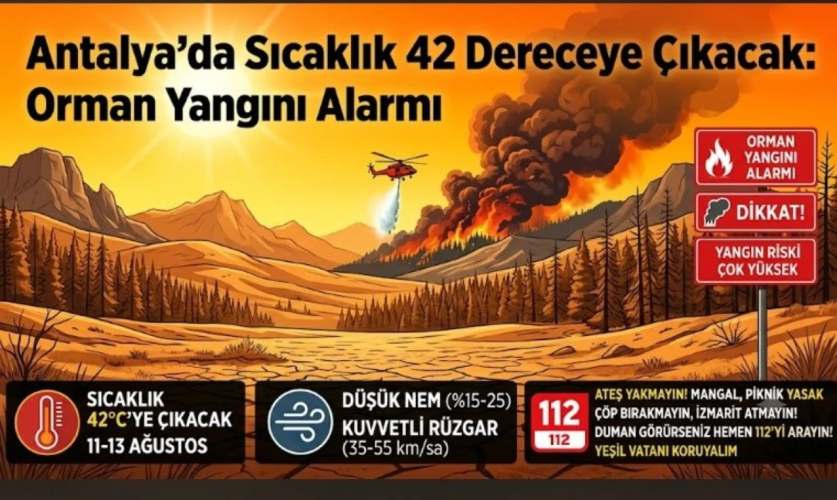Antalya'da Sıcaklık 42 Dereceye &Ccedil;ıkacak: Orman Yangını Alarmı