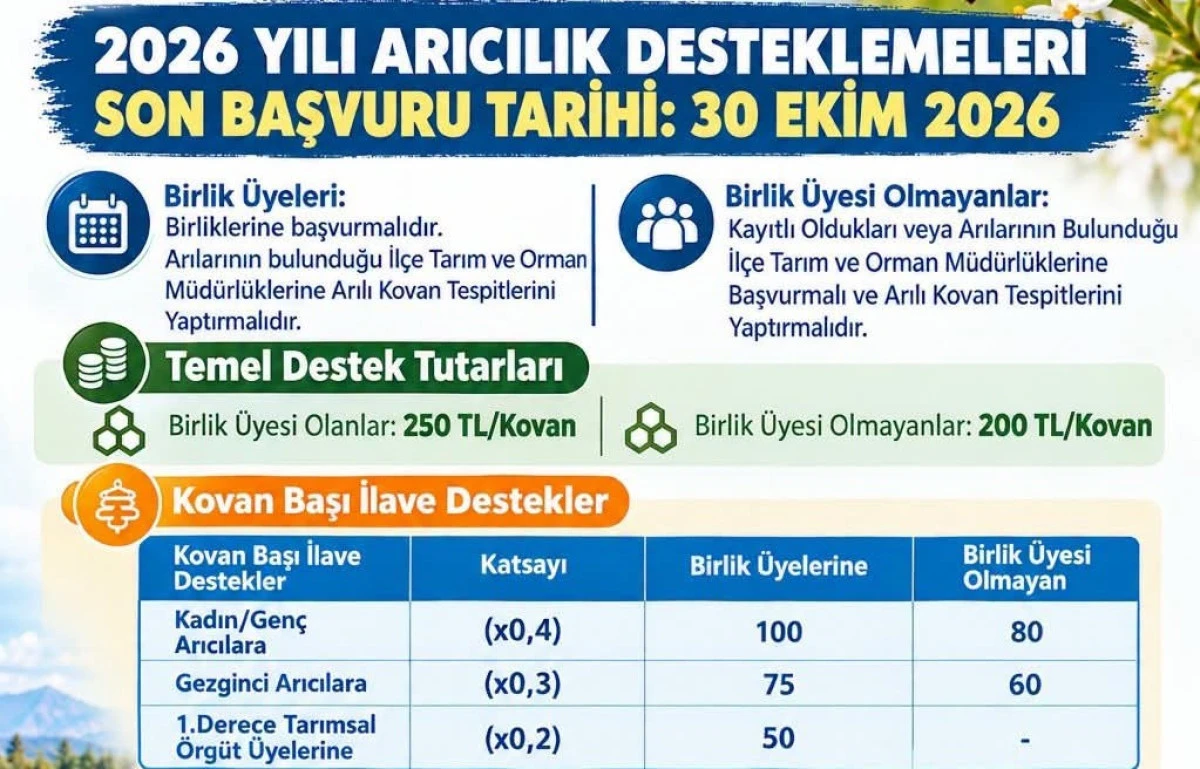 Arıcılık desteğinde son g&uuml;n 30 Ekim