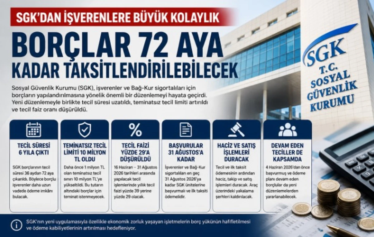 SGK'dan İşverenlere B&uuml;y&uuml;k Kolaylık: Bor&ccedil;lar 72 Aya Kadar Taksitlendirilebilecek