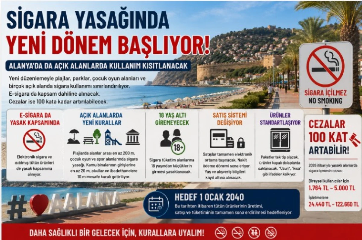 Sigara Yasağında Yeni D&ouml;nem: Alanya&rsquo;da A&ccedil;ık Alanlara Kısıtlama Geliyor