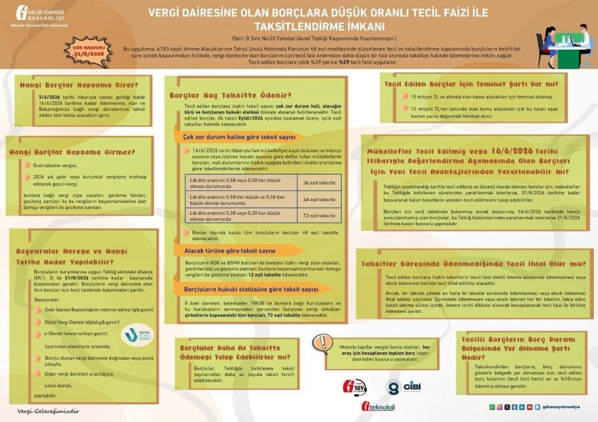 Vergi Bor&ccedil;larına D&uuml;ş&uuml;k Faizli Taksitlendirme İmkanı